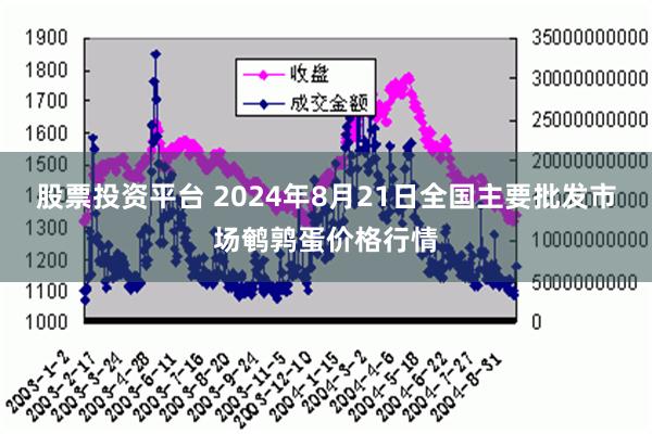 股票投资平台 2024年8月21日全国主要批发市场鹌鹑蛋价格行情