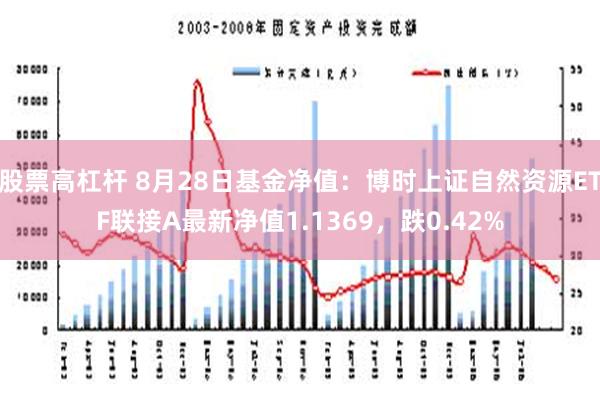 股票高杠杆 8月28日基金净值：博时上证自然资源ETF联接A最新净值1.1369，跌0.42%