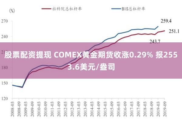 股票配资提现 COMEX黄金期货收涨0.29% 报2553.6美元/盎司