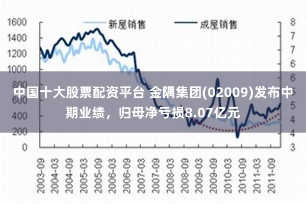 中国十大股票配资平台 金隅集团(02009)发布中期业绩，归母净亏损8.07亿元