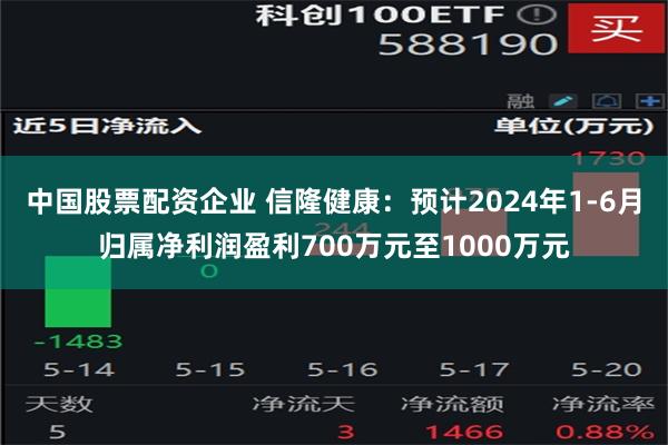 中国股票配资企业 信隆健康：预计2024年1-6月归属净利润盈利700万元至1000万元