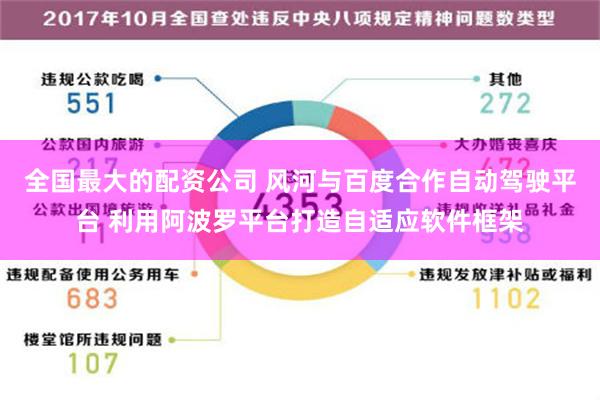 全国最大的配资公司 风河与百度合作自动驾驶平台 利用阿波罗平台打造自适应软件框架