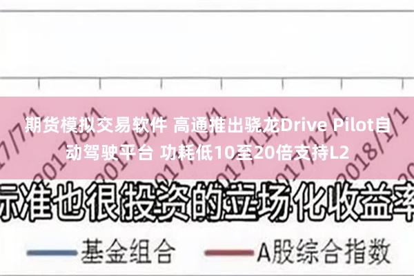 期货模拟交易软件 高通推出骁龙Drive Pilot自动驾驶平台 功耗低10至20倍支持L2