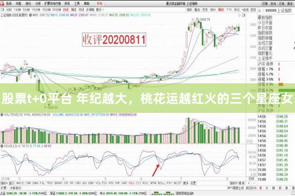 股票t+0平台 年纪越大，桃花运越红火的三个星座女