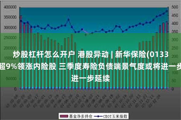 炒股杠杆怎么开户 港股异动 | 新华保险(01336)涨超9%领涨内险股 三季度寿险负债端景气度或将进一步延续