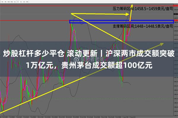 炒股杠杆多少平仓 滚动更新丨沪深两市成交额突破1万亿元，贵州茅台成交额超100亿元