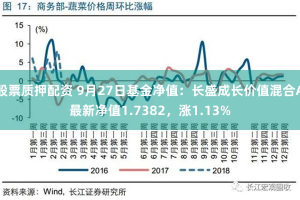 股票质押配资 9月27日基金净值：长盛成长价值混合A最新净值1.7382，涨1.13%