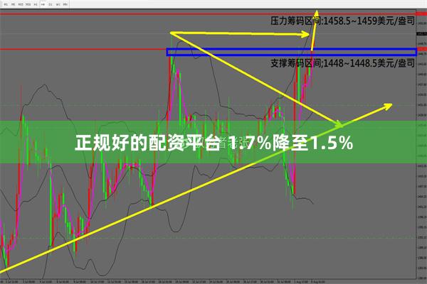 正规好的配资平台 1.7%降至1.5%