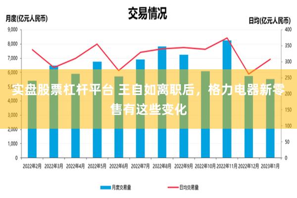 实盘股票杠杆平台 王自如离职后，格力电器新零售有这些变化