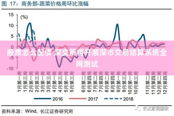 股票怎么配债 深交所将开展深市交易结算系统全网测试