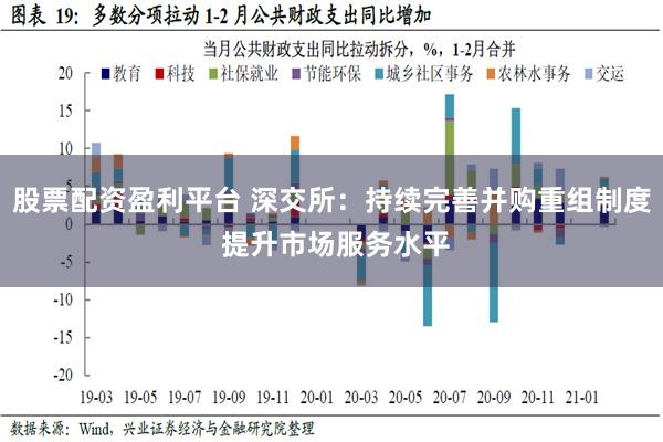 股票配资盈利平台 深交所：持续完善并购重组制度 提升市场服务水平