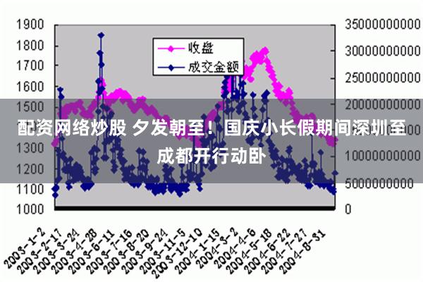 配资网络炒股 夕发朝至！国庆小长假期间深圳至成都开行动卧