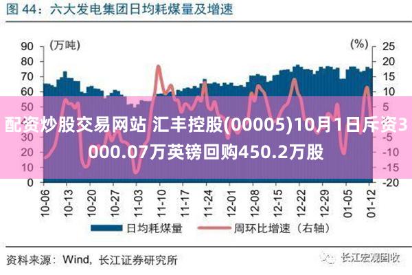 配资炒股交易网站 汇丰控股(00005)10月1日斥资3000.07万英镑回购450.2万股