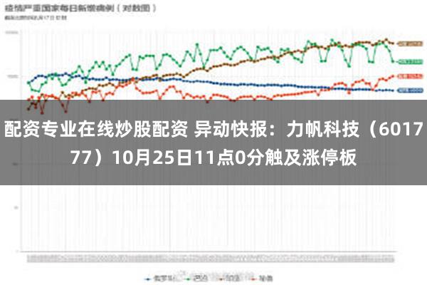 配资专业在线炒股配资 异动快报：力帆科技（601777）10月25日11点0分触及涨停板