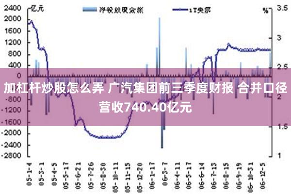 加杠杆炒股怎么弄 广汽集团前三季度财报 合并口径营收740.40亿元