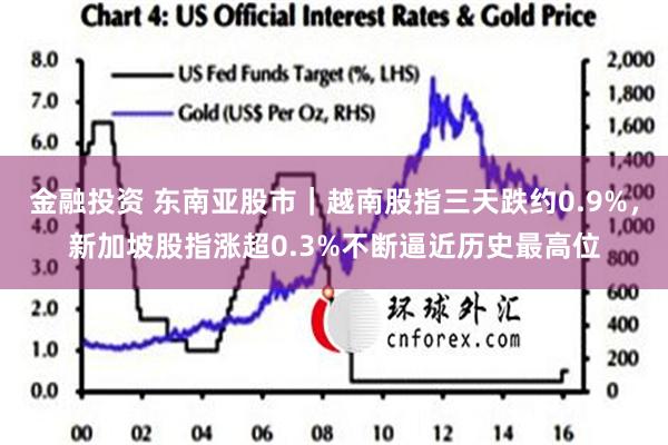 金融投资 东南亚股市｜越南股指三天跌约0.9%，新加坡股指涨超0.3%不断逼近历史最高位