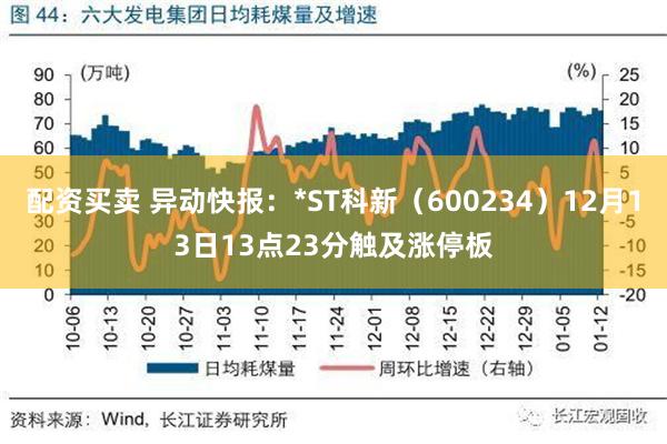 配资买卖 异动快报：*ST科新（600234）12月13日13点23分触及涨停板