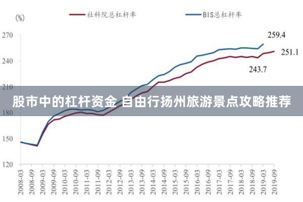 股市中的杠杆资金 自由行扬州旅游景点攻略推荐