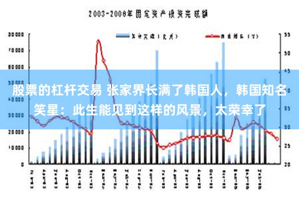 股票的杠杆交易 张家界长满了韩国人，韩国知名笑星：此生能见到这样的风景，太荣幸了