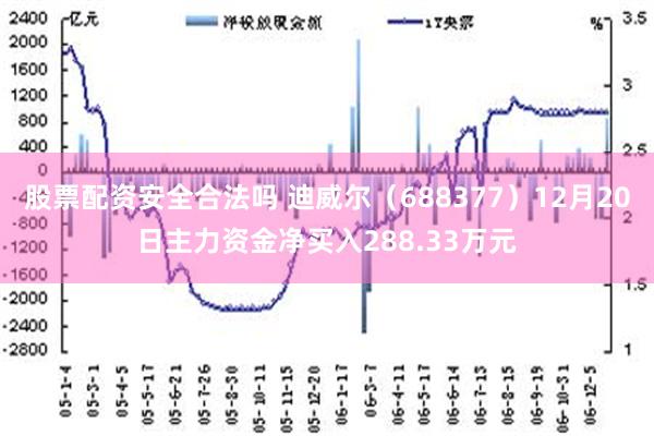 股票配资安全合法吗 迪威尔（688377）12月20日主力资金净买入288.33万元