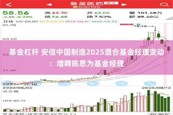 基金杠杆 安信中国制造2025混合基金经理变动：增聘陈思为基金经理