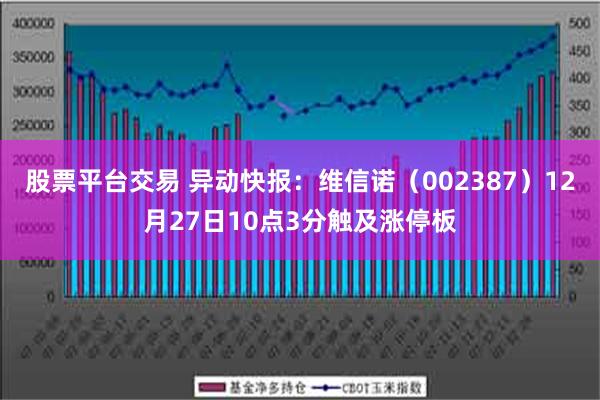 股票平台交易 异动快报：维信诺（002387）12月27日10点3分触及涨停板