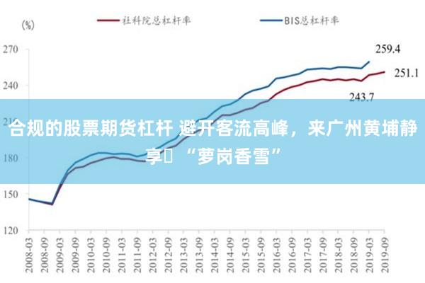 合规的股票期货杠杆 避开客流高峰，来广州黄埔静享​“萝岗香雪”