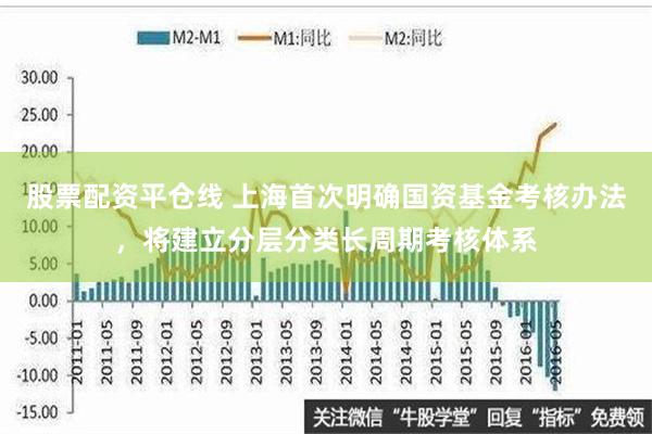 股票配资平仓线 上海首次明确国资基金考核办法，将建立分层分类长周期考核体系