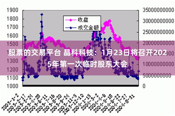 股票的交易平台 晶科科技：1月23日将召开2025年第一次临时股东大会