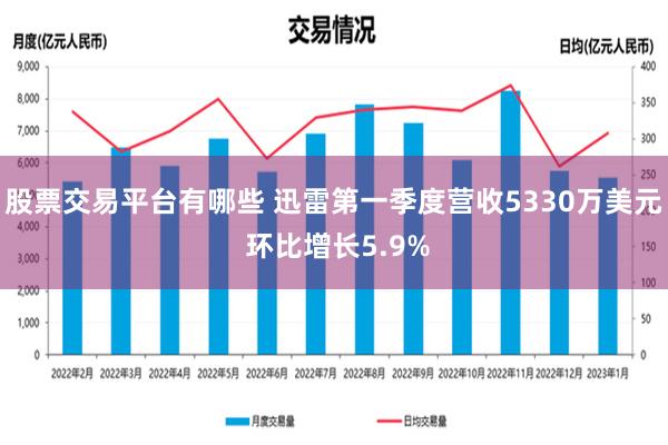 股票交易平台有哪些 迅雷第一季度营收5330万美元 环比增长5.9%