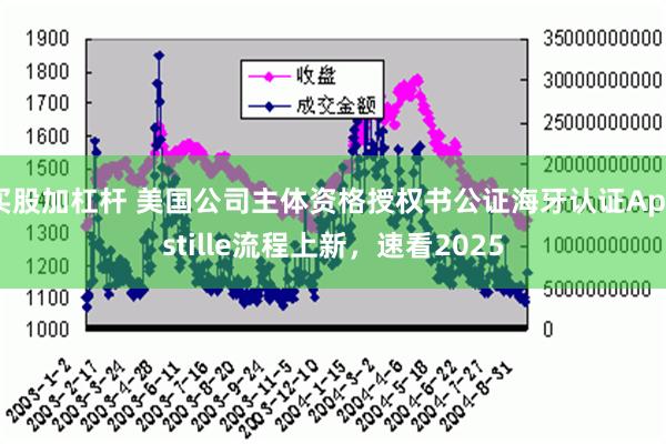 买股加杠杆 美国公司主体资格授权书公证海牙认证Apostille流程上新，速看2025