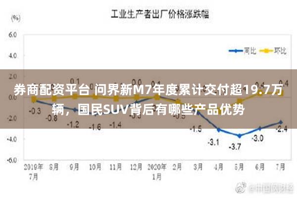 券商配资平台 问界新M7年度累计交付超19.7万辆，国民SUV背后有哪些产品优势